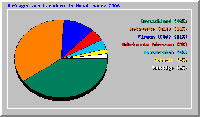 Statistik