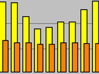 Reikiland Statistik