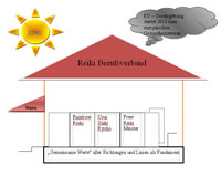 Reiki Berufsverband Gründung