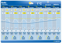Reiki Wetter Lettland